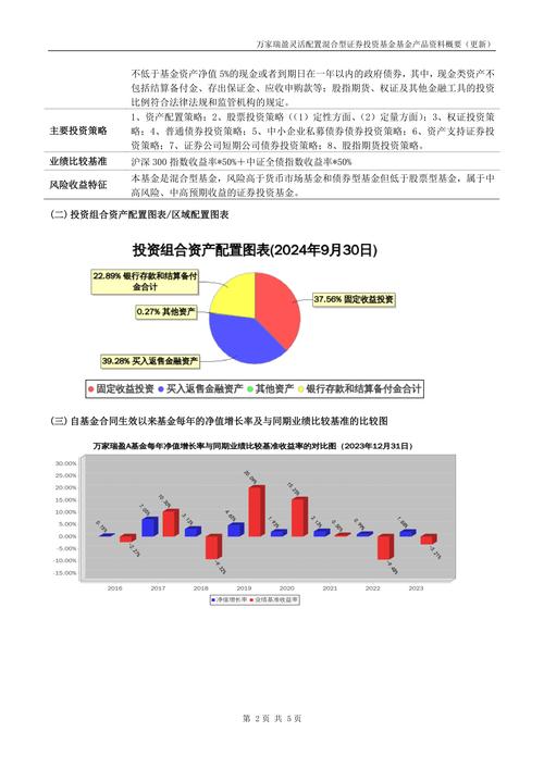 应对市场波动，需在tp钱包官网灵活调整投资组合并深入研究产品