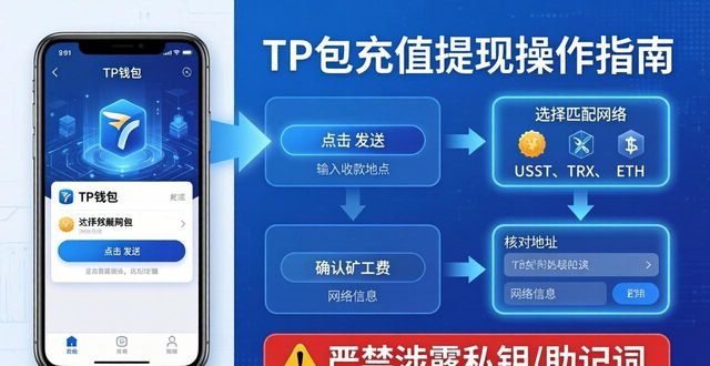提现充值_tp钱包怎么充值和提现_钱包提现和充值啥意思