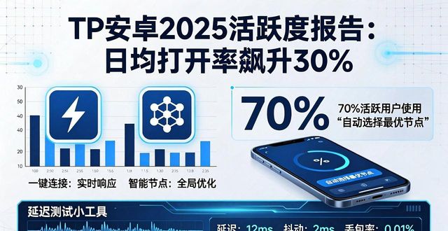 TP安卓2025活跃度报告：日均打开率飙升30%