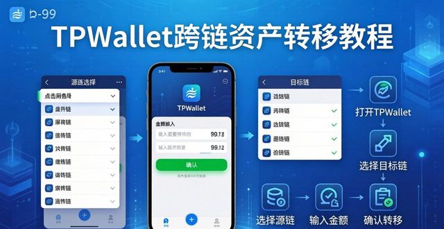 整合类平台_如何通过TPWallet进行多平台整合?_整合it服务提供商