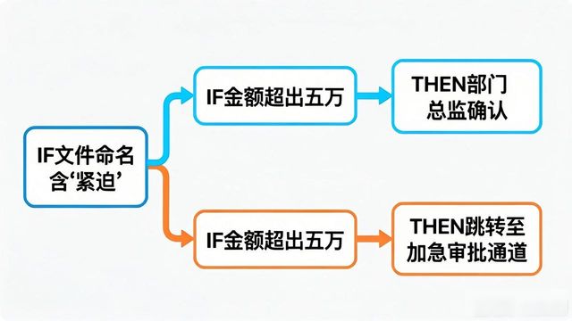 TP新版工作流搭建指南：从下载到自动执行