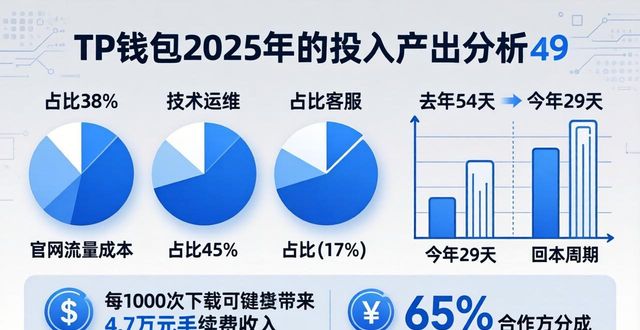 钱包管理_2025 TP钱包官网下载的职能分配与投入产出分析_钱包的主要功能