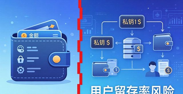 市场竞争状况评估_评估竞争者可分为三步_市场观察:TPWallet的竞争环境评估