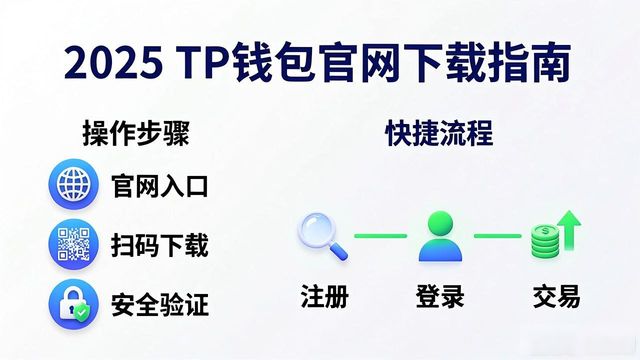 钱包官方网站_钱包官方下载_如何通过2025 TP钱包官网下载实现高效交易?