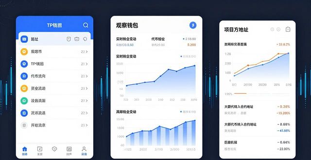 钱包市场分析_钱包的市场调研_如何通过TP钱包开展市场研究?