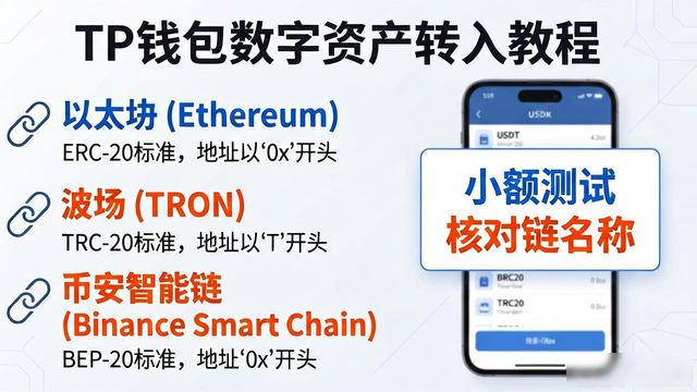 TP钱包使用教程 —— 新手必看