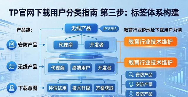 TP官网下载用户分类指南：三步精准定位下载人群