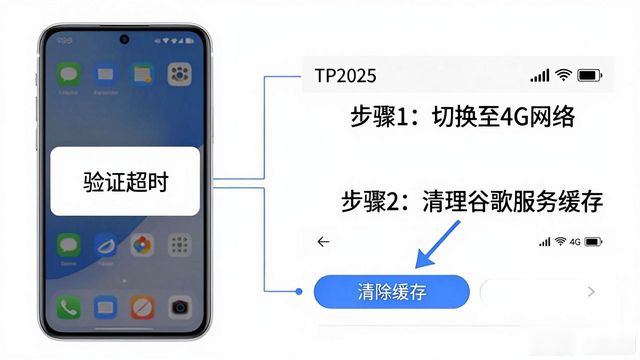 安卓TP2025授权验证官方方法
