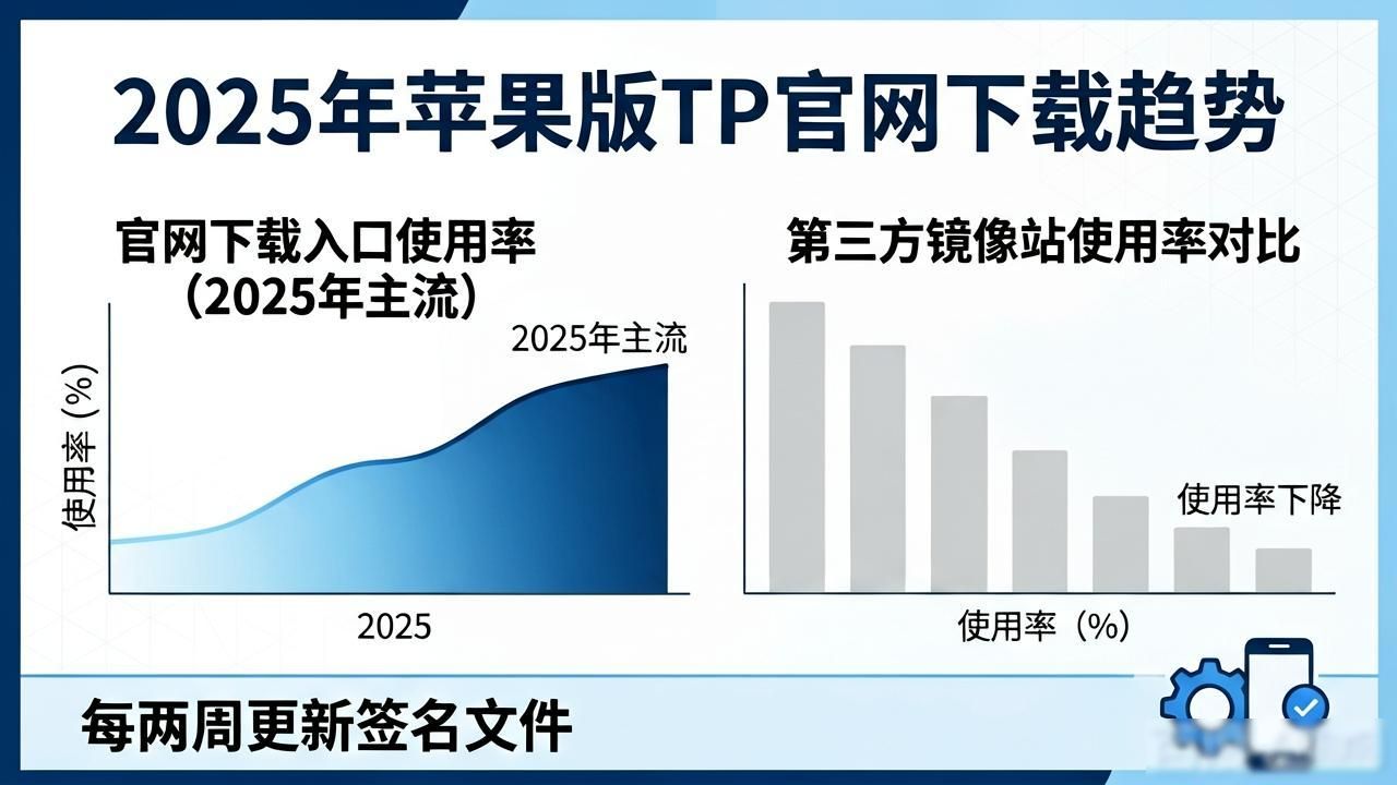 2025年苹果版TP官网下载趋势与用户真实反馈
