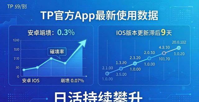 统计工具app_app数据统计工具_TP官方app的使用统计数据