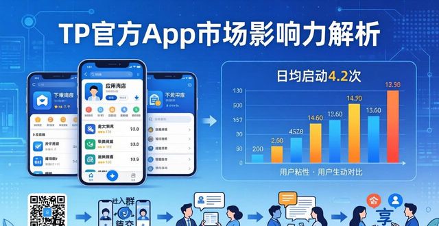 TP官方app的市场影响力分析_TP官方app的市场影响力分析_TP官方app的市场影响力分析